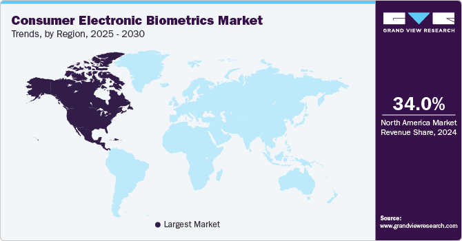 Consumer Electronic Biometrics Market Trends, by Region, 2025 - 2030