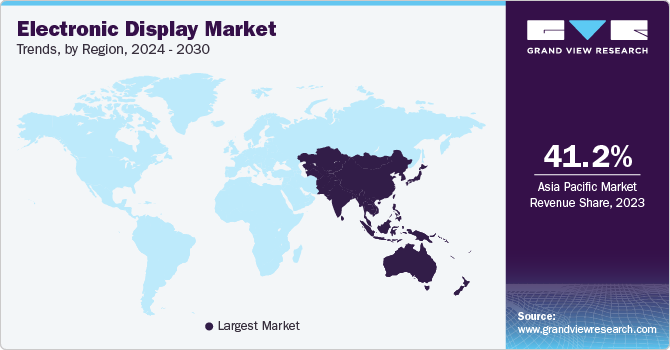 Electronic Display Market Trends, by Region, 2024 - 2030