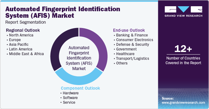 Global Automated Fingerprint Identification System (AFIS) Market Report Segmentation