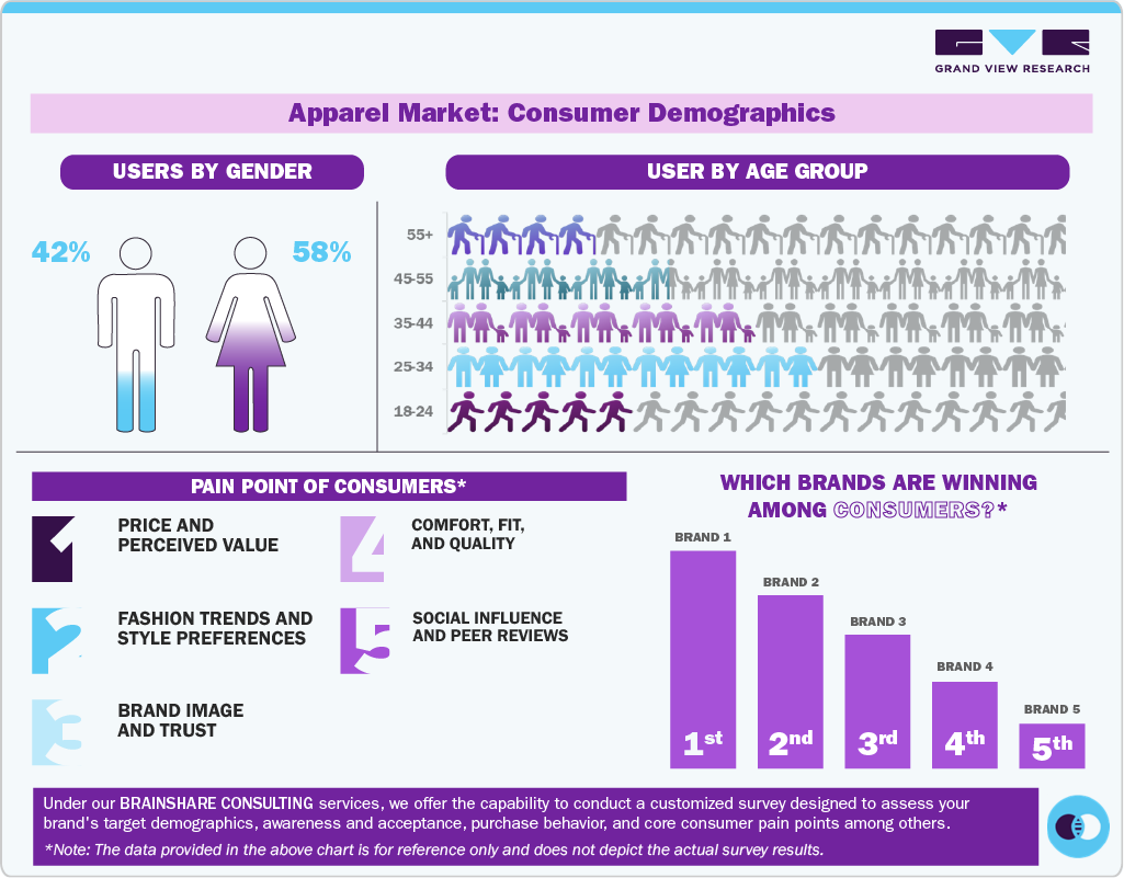 Apparel Market Consumer Demographics