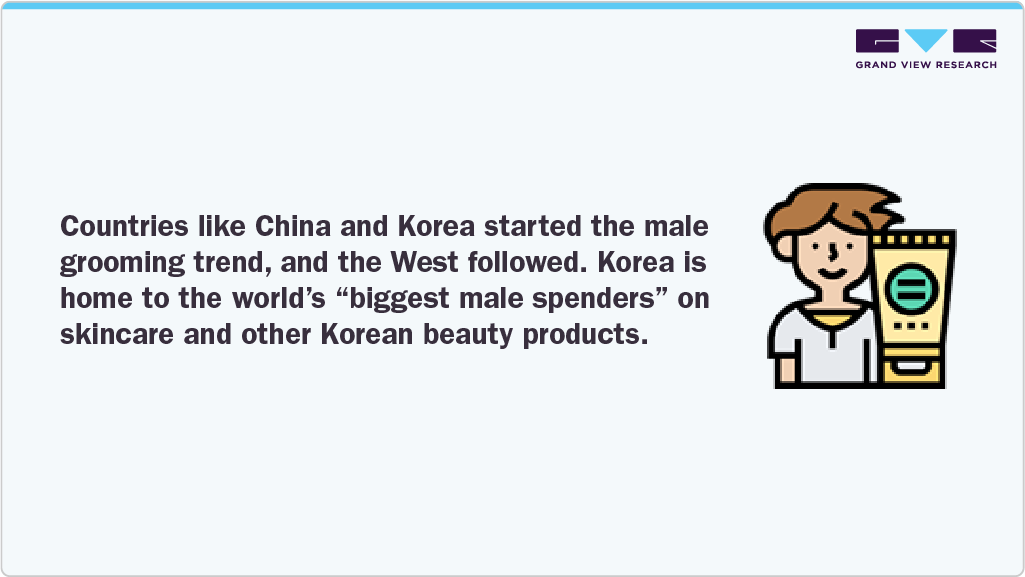 Biggest Male Spenders