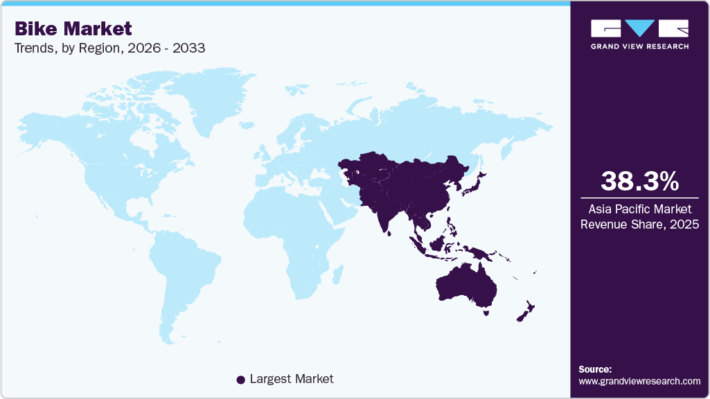 Bike Market Trends, by Region, 2026 - 2033