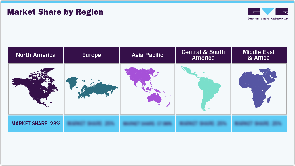 Market Share by Region