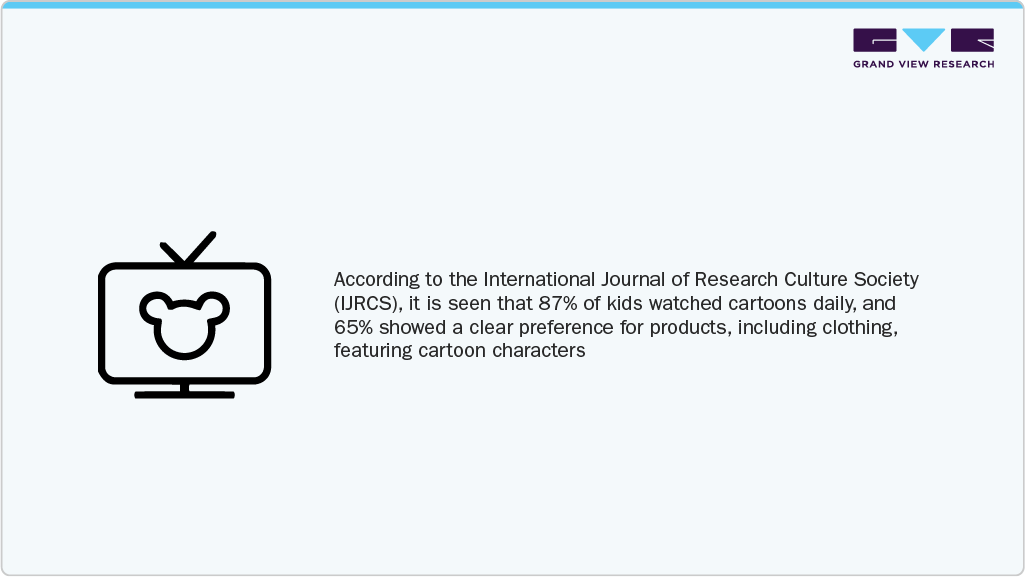 Children Prefer Clothes And Accessories Featuring Cartoon Characters