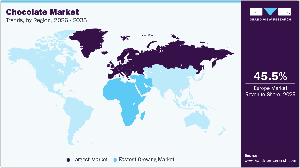 Chocolate Market Trends, by Region, 2026 - 2033
