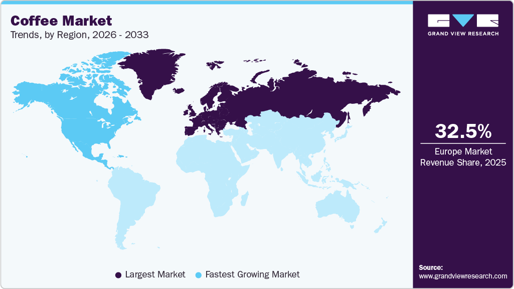 Coffee Market Trends, by Region, 2026 - 2033