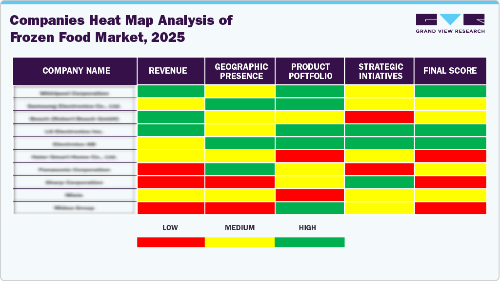 Comapanies Heat Map Analysis of Frozen Food Market, 2025