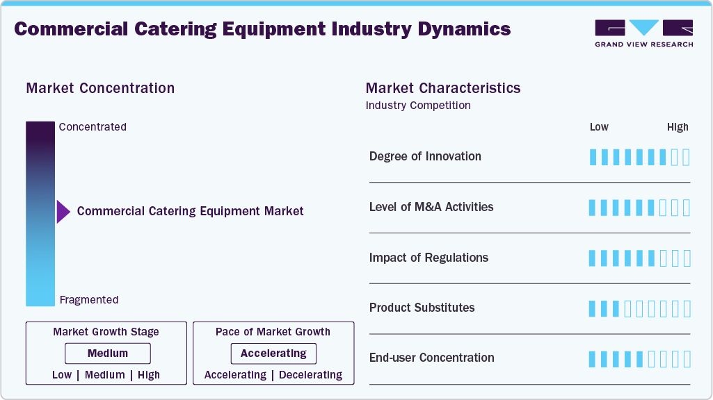 Commercial Catering Equipment Industry Dynamics