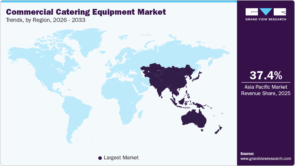 Commercial Catering Equipment Market Trends, by Region, 2026 - 2033