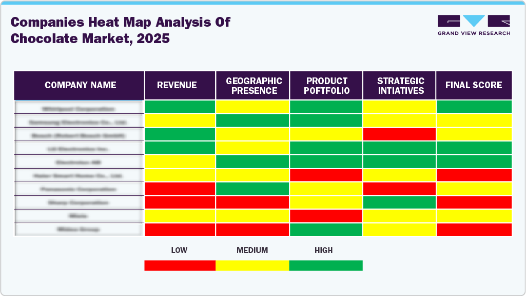 Companies Heat Map Analysis Of Chocolate Market 2025
