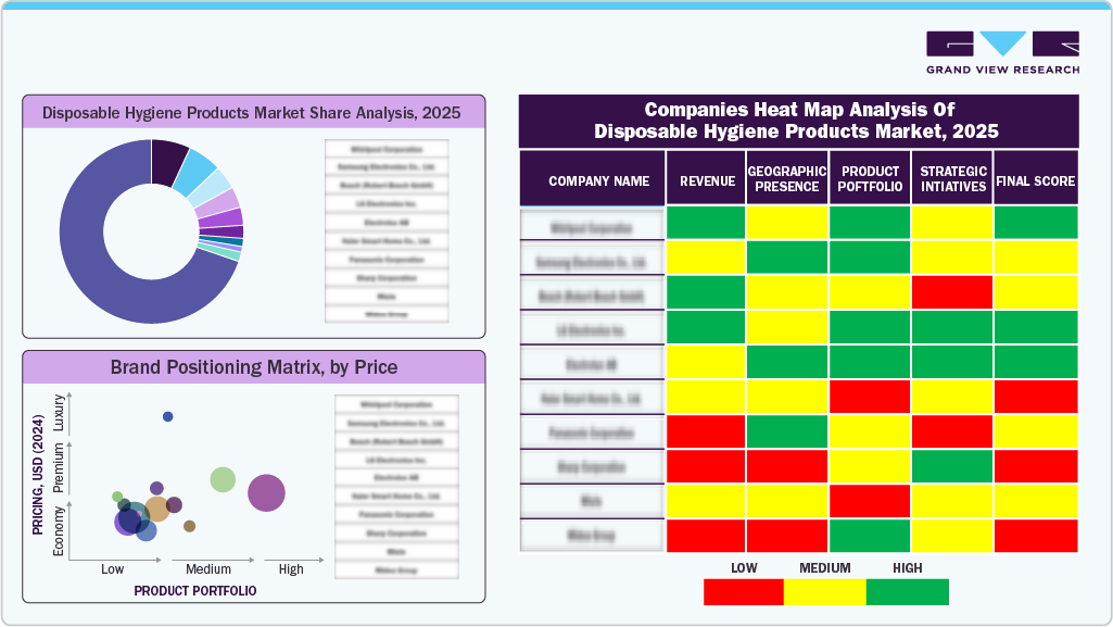 Companies Heat Map Analysis Of Disposable Hygiene Products Market, 2025