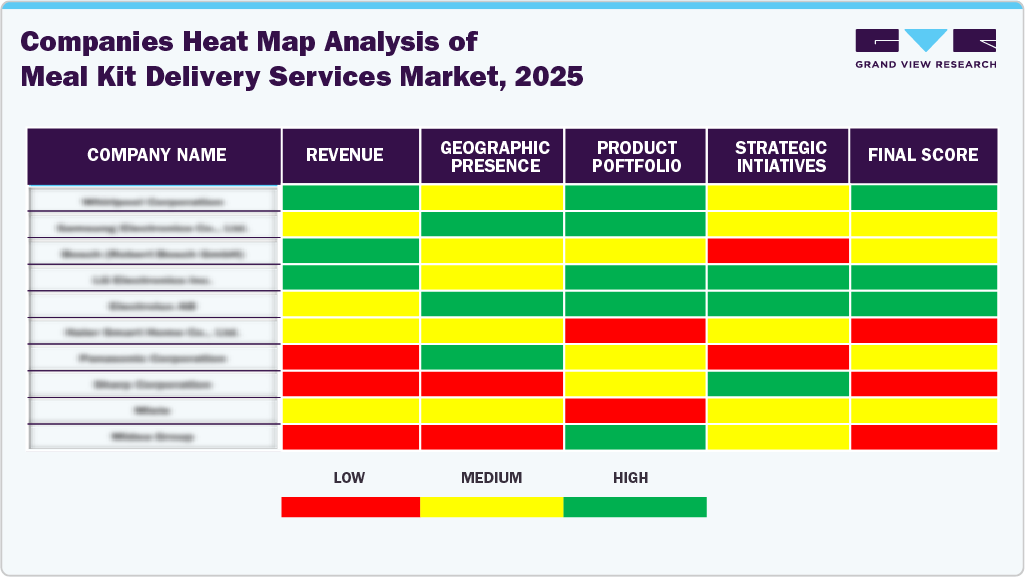 Companies Heat Map Analysis of Meal Kit Delivery Services Market, 2024