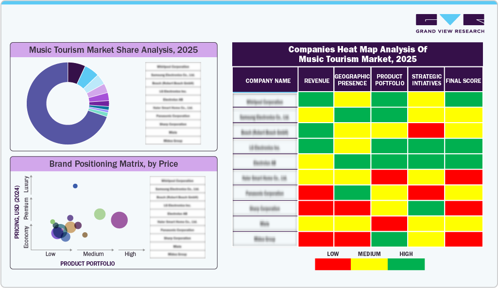 Companies Heat Map Analysis of Music Tourism Market, 2024