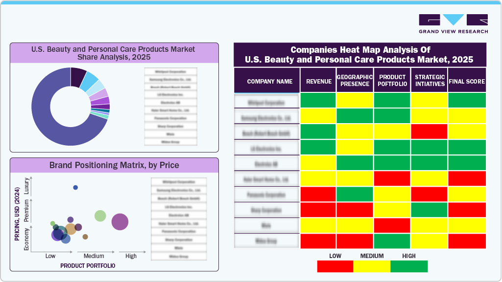 Companies Heat Map Analysis of U.S. Beauty And Personal Care Products Market, 2024