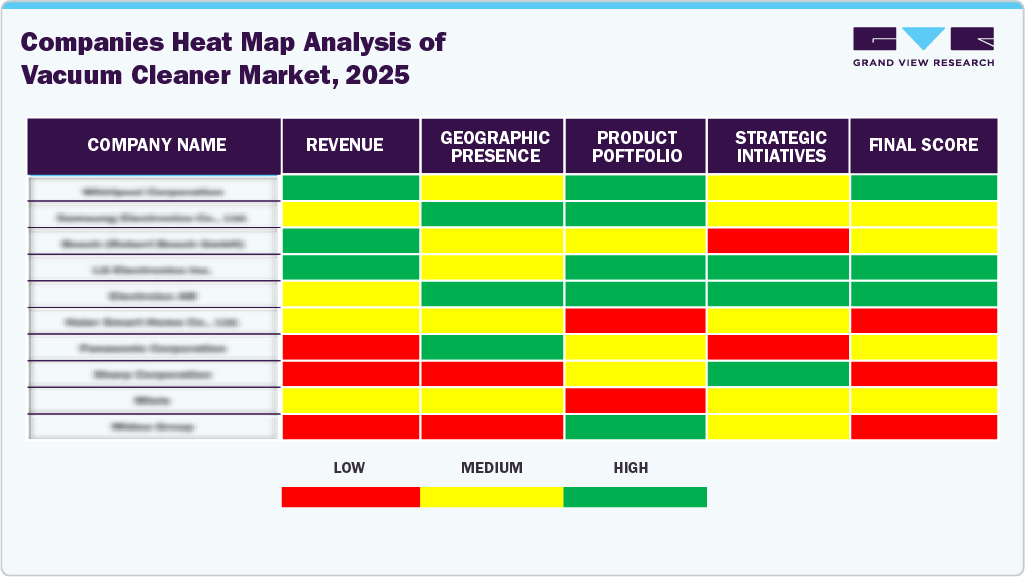 Companies Heat Map Analysis Of Vacuum Cleaner Market 2025