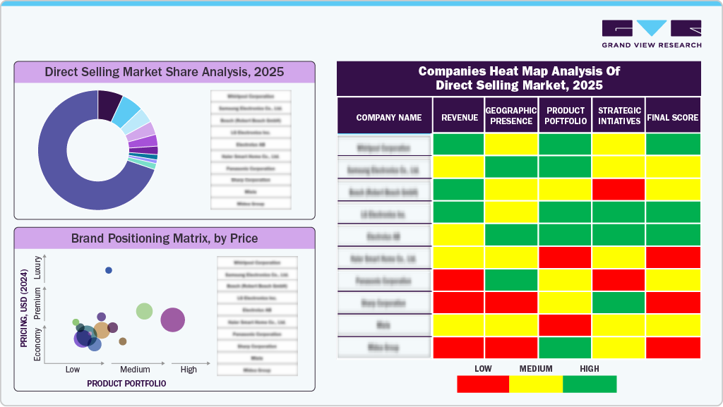 Compines Heat Map Analysis of Direct Selling Market, 2025