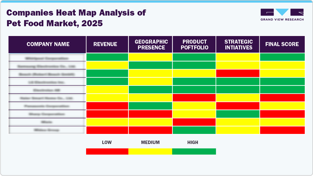 Compines Heat Map Analysis of Pet Food Market, 2025