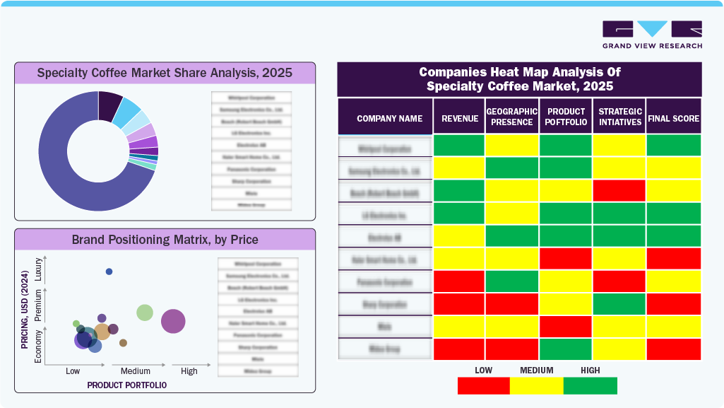 Compines Heat Map Analysis of Specialty Coffee Market, 2025