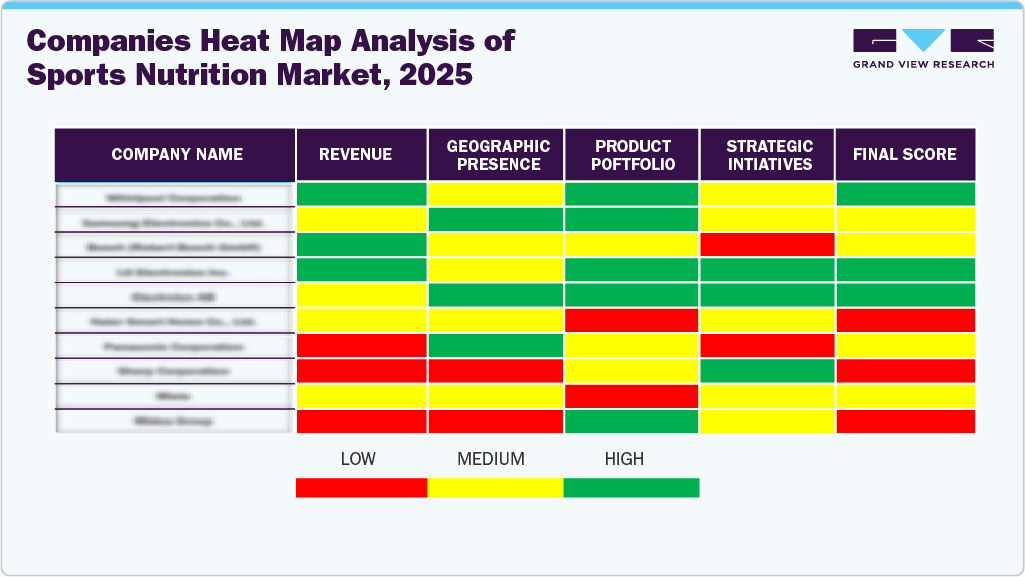 Compines Heat Map Analysis of Sports Nutrition Market, 2025
