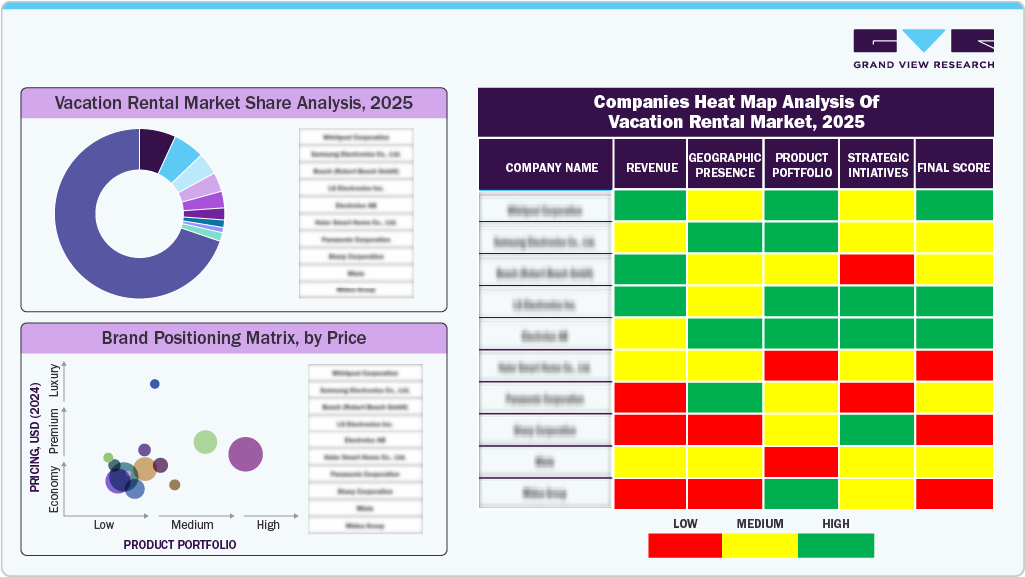 Compines Heat Map Analysis of Vacation Rental Market, 2025
