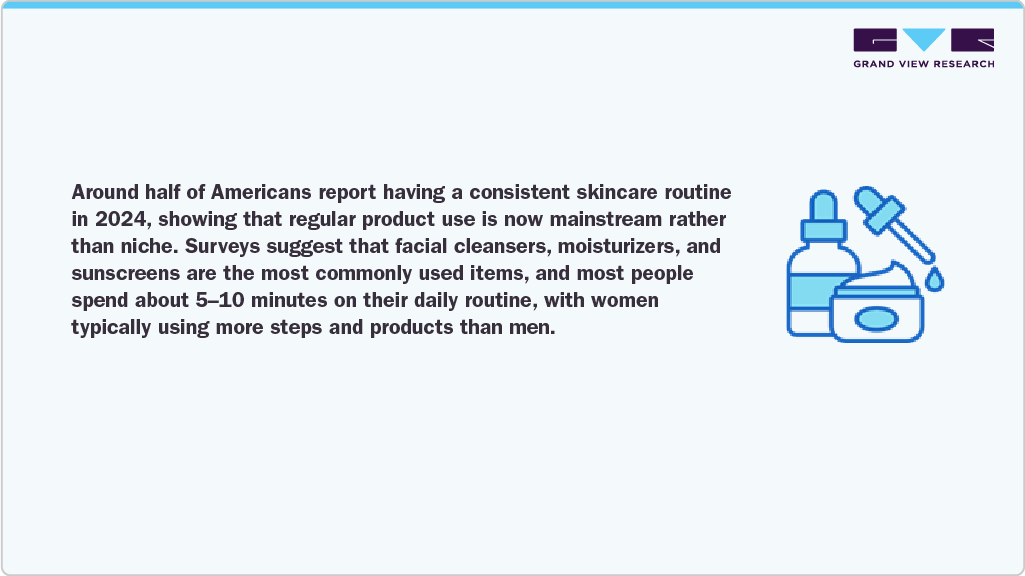 Consistent Skincare Routine