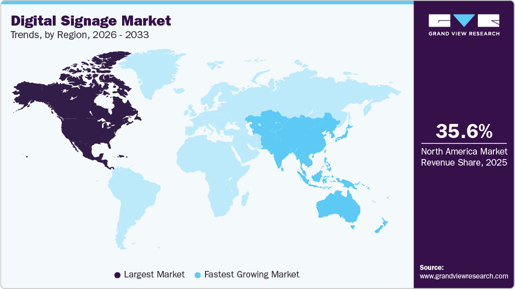 Digital Signage Market Trends, by Region, 2026 - 2033