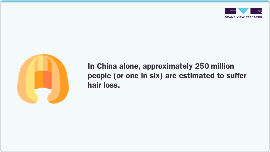 Estimated To Suffer Hair Loss