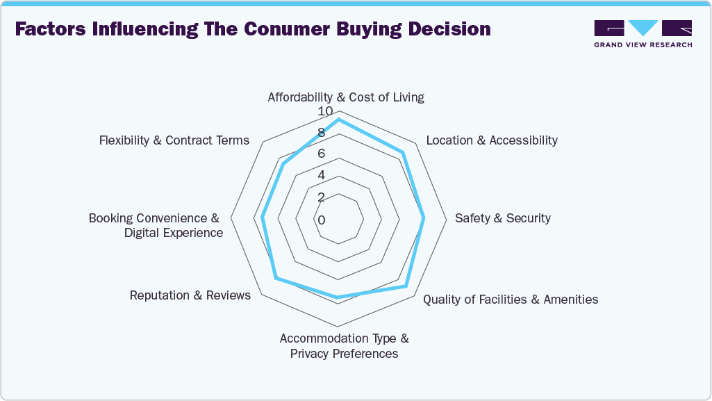 Factors Influencing The Consumer Buying Decision