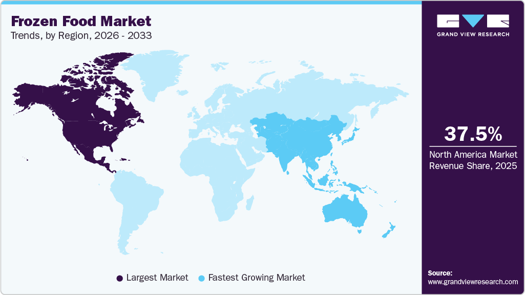 Frozen Food Market Trends, by Region, 2026 - 2033