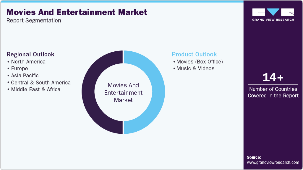Global Movies And Entertainment Market Report Segmentation