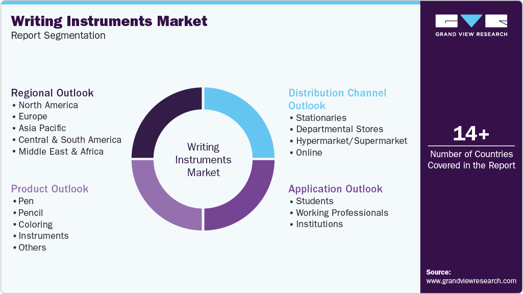Global Writing Instruments Market Report Segmentation