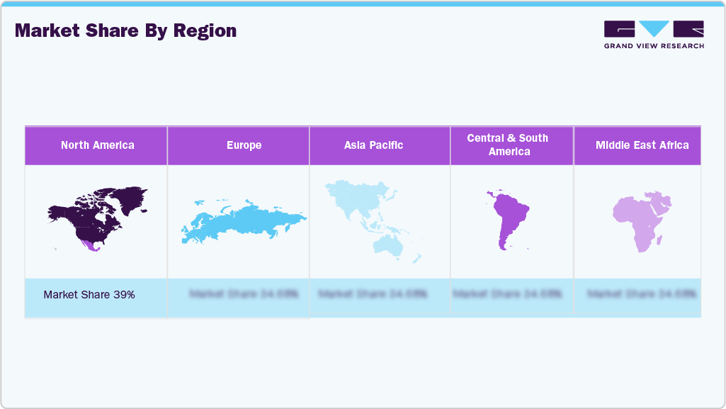Hair Wigs And Extensions Market Share, By Region 
