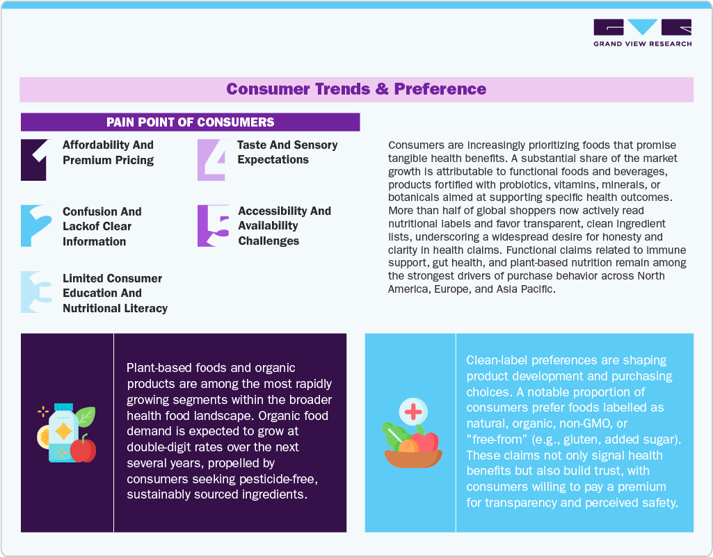 Health And Wellness Foods Market Consumer Insights
