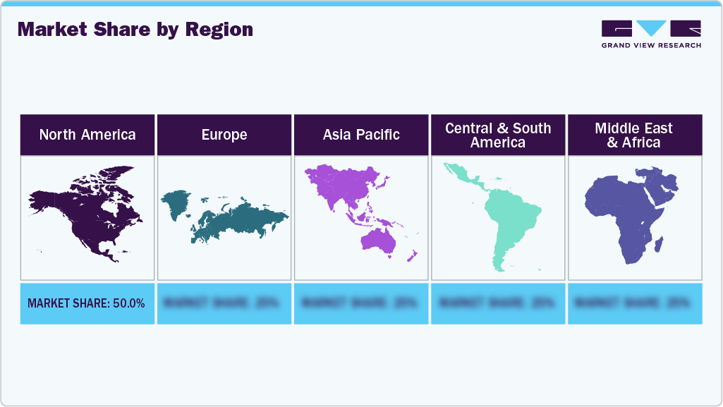 Healthcare Real Estate Market Share By Region 