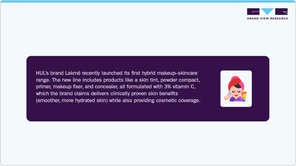 HUL&rsquo;s brand Lakm&eacute; recently launched its first hybrid makeup&ndash;skincare range