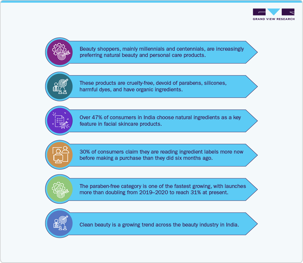 India Cosmetics Market Buyer Insights
