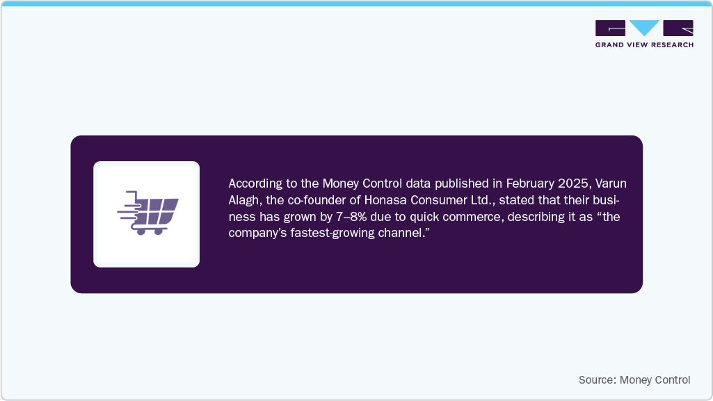 India Cosmetics Market Money Control Data Published In February 2025