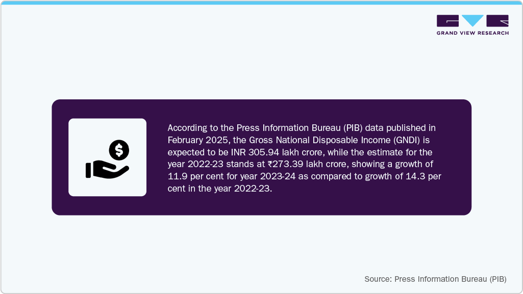 India Cosmetics Market Press Information Bureau (PIB)