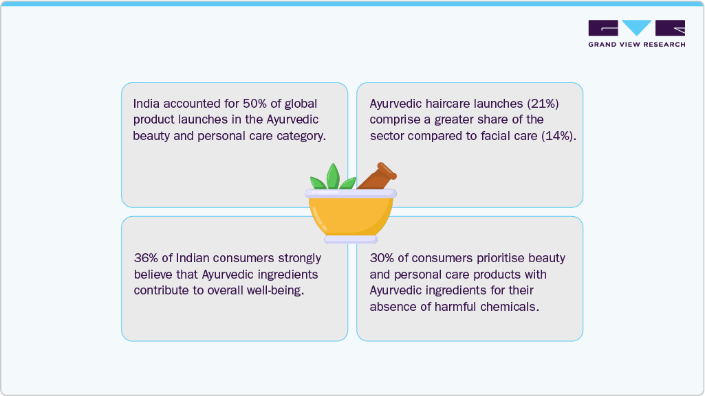 India Cosmetics Market Product Innovation Opportunities