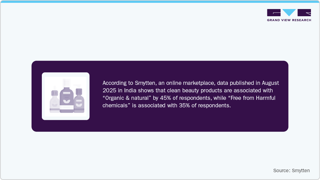 India Cosmetics Market Smytten Data Published In August 2025 