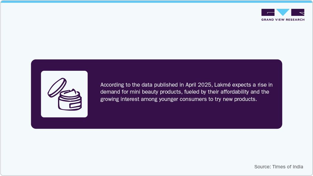 India Cosmetics Market Times of India Data Published In April 2025