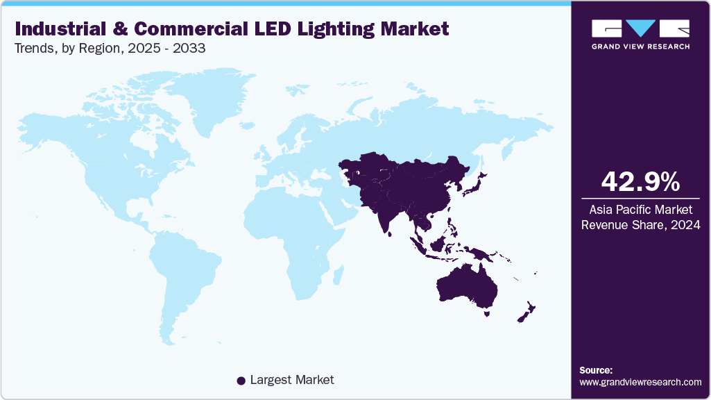 Industrial Commercial LED Lighting Market Trends, by Region, 2025 - 2033