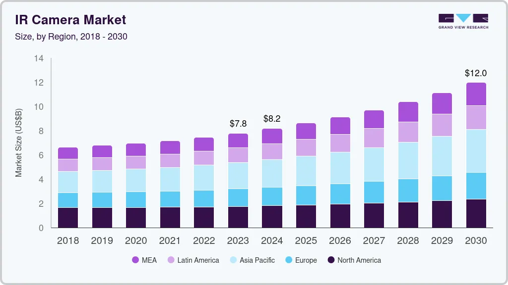 IR camera market size by region, and growth forecast (2024-2030)