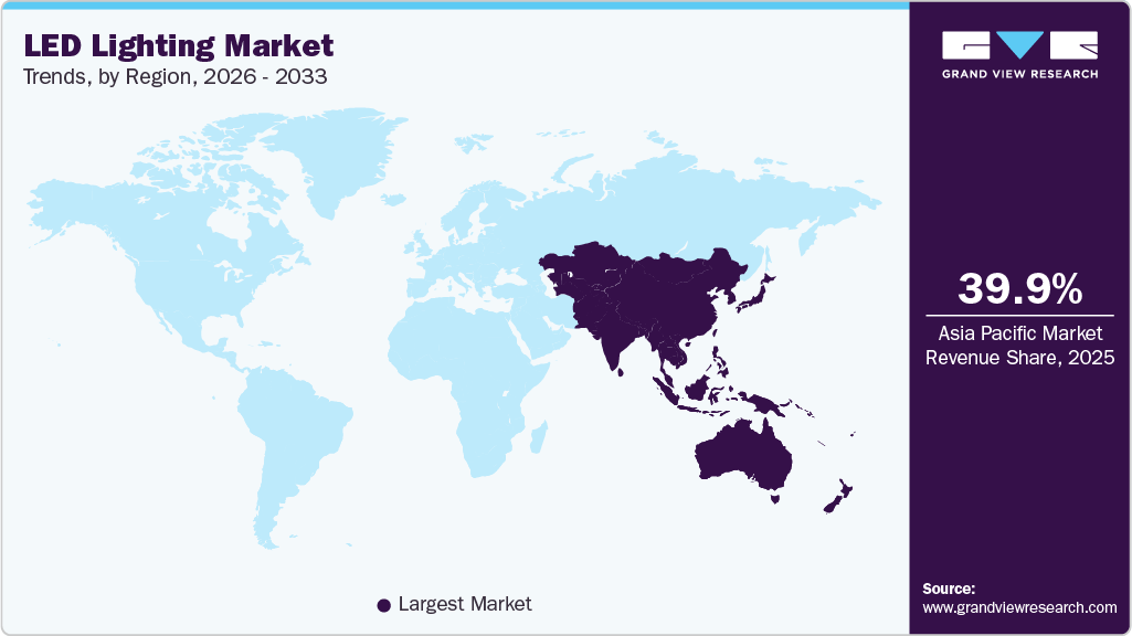 LED Lighting Market Trends, by Region, 2026 - 2033
