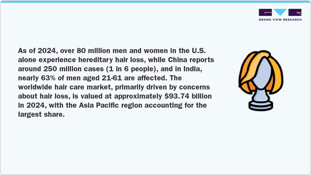 Men And Women In The U.S. Alone Experience Hereditary Hair Loss