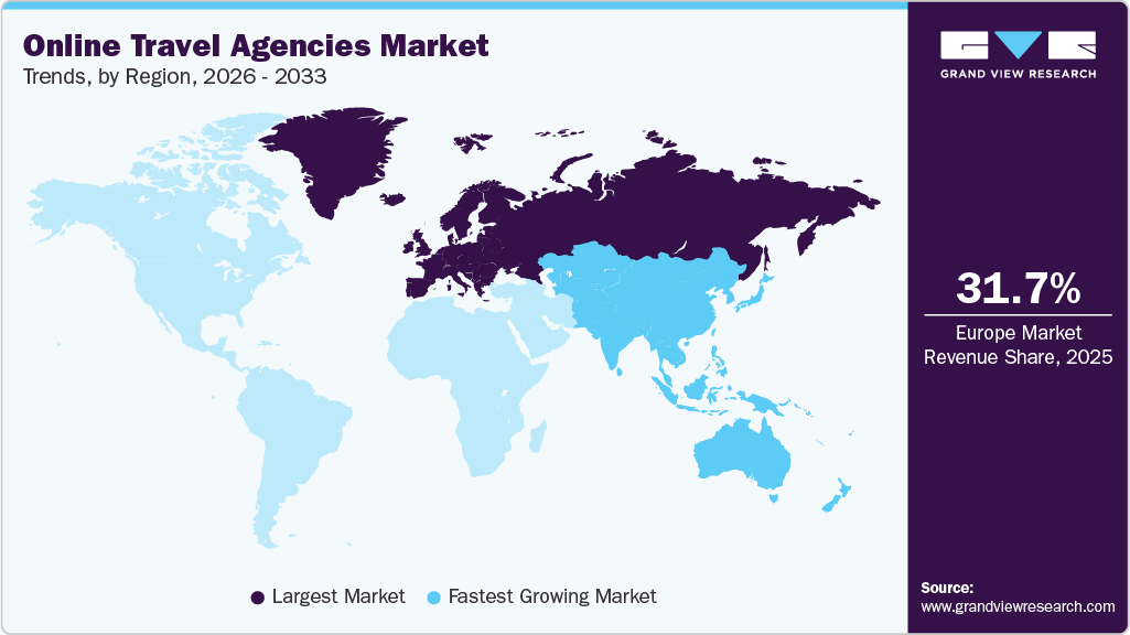Online Travel Agencies Market Trends, by Region, 2026 - 2033