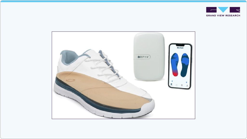 Orpyx Medical Technologies Inc