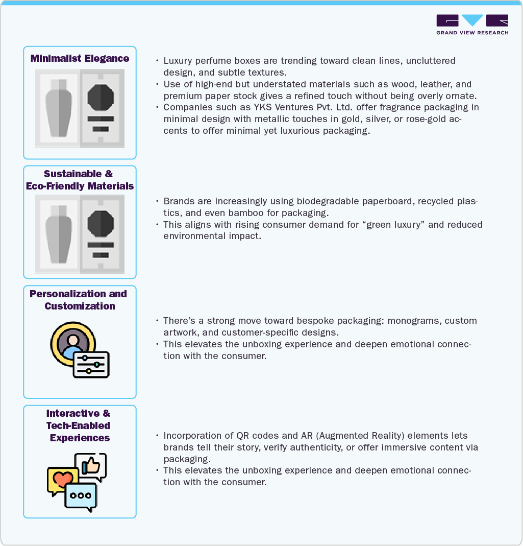 Packaging has become a key decision-making factor for cosmetic consumers in India