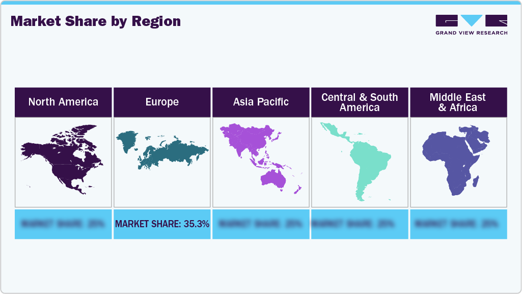 Perfume Market: Market Share By Region