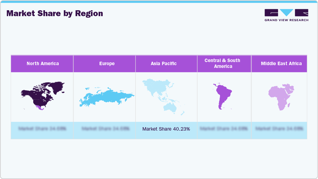 Television Market Share By Region